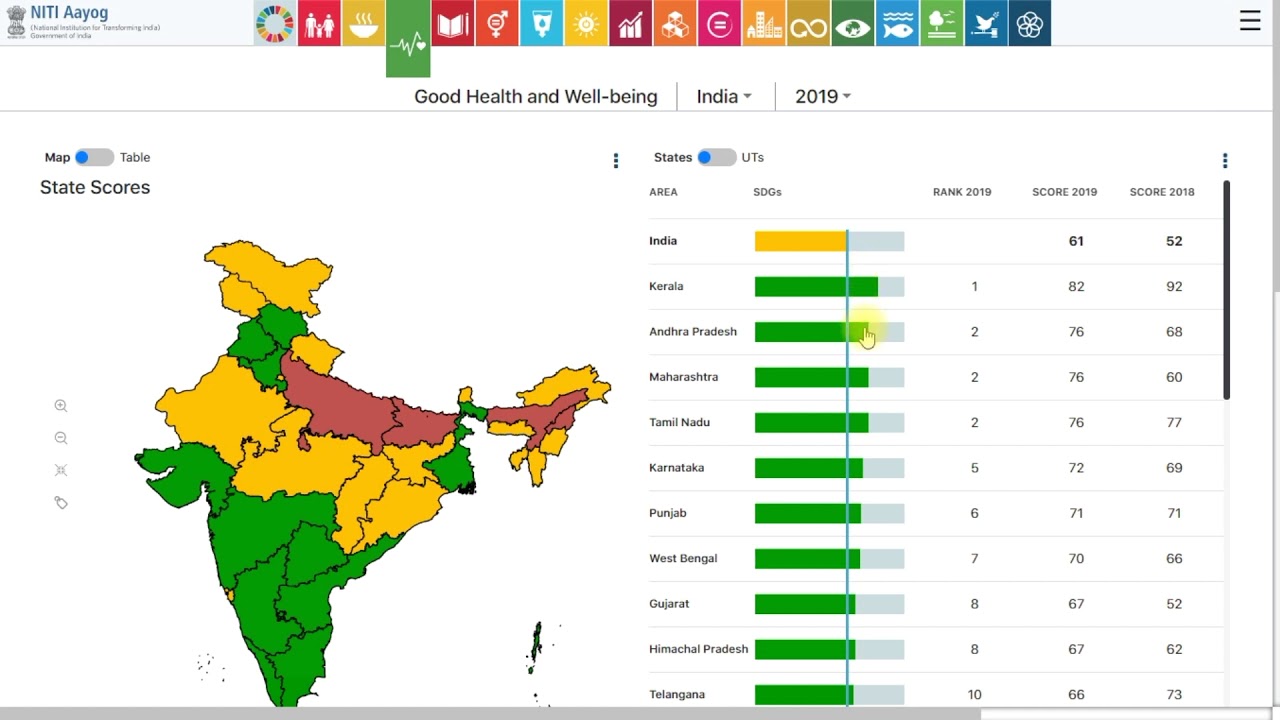 NITI Aayog's #SDGIndiaIndex 2019