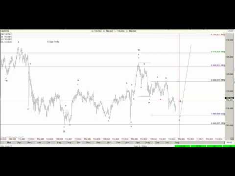 Elliottwave forecast for 8.4.2011