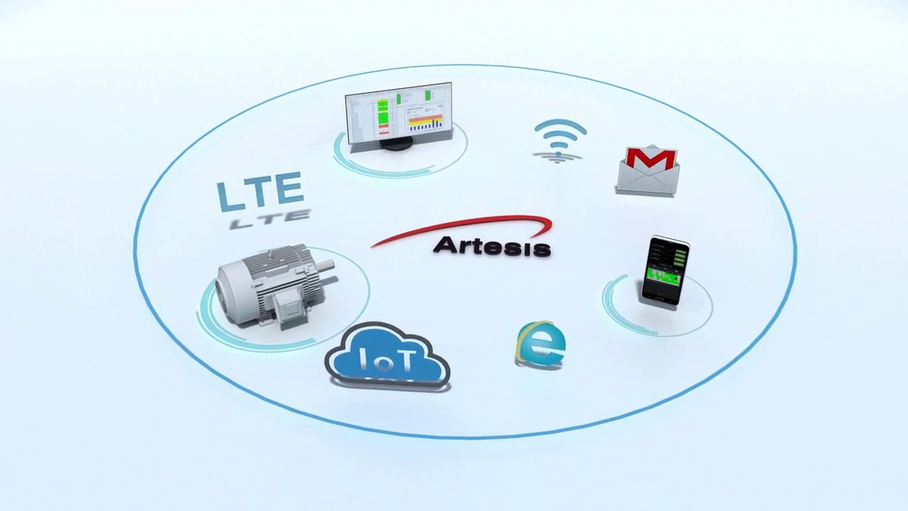 MCM - Predictive Maintenance Solution for IOT