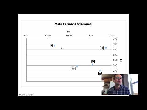 Ling 341 - Intro Phonetics - Vowel Acoustics 7