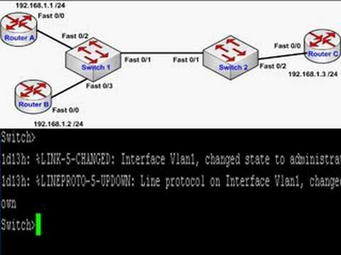 Study Guide for Cisco CCNA l Cisco CCNA simplified for free