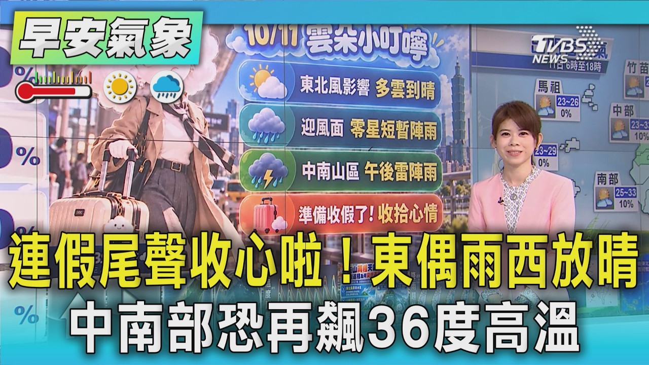 天氣/ 連假尾聲收心啦！東偶雨西放晴 中南部恐再飆36度高溫｜氣象主播 謝宜倫｜早安氣象｜TVBS新聞 20261011 @TVBSNEWS01