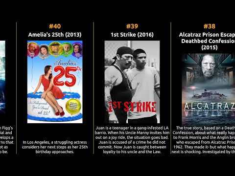 Danny Trejo - Best movies