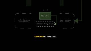 Text Diffusion: A new LLM paradigm