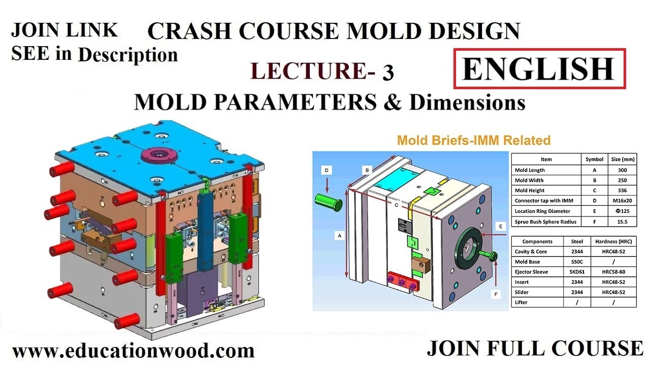 L-3 MOLD Parameter & Dimensions LxWxH