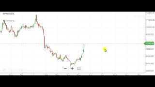#stockmarket Aparinds