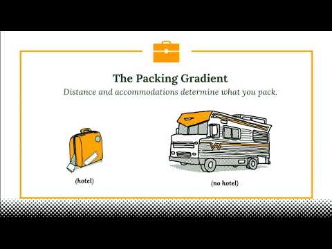 Mahmoud Hashemi, "The Packaging Gradient", PyBay2017