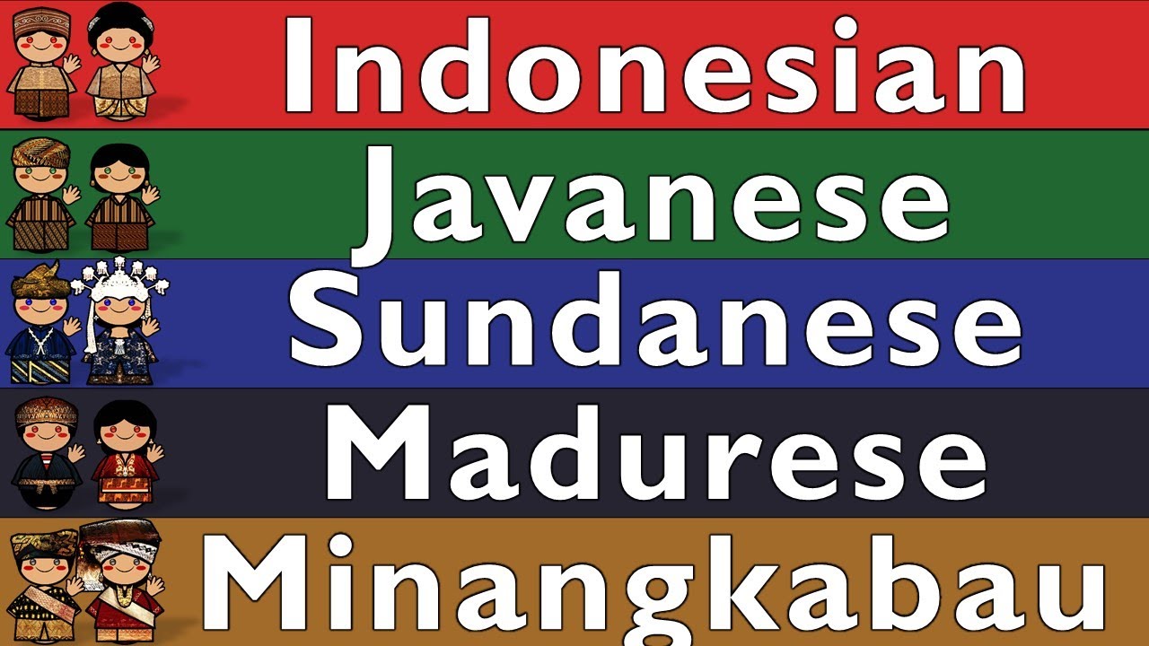 INDONESIAN, JAVANESE, SUNDANESE, MADURESE, MINANGKABAU