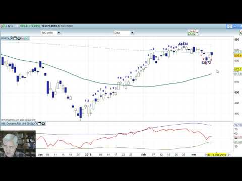 AEX 12 maart 2019 – Daily Charts BNP Paribas Markets