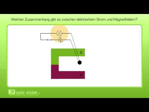 4.7 Elektrischer Strom und Magnetfeld