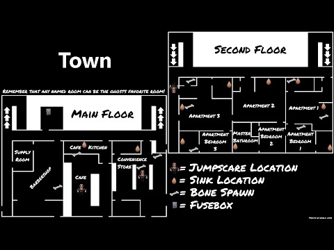 TOWN GUIDE - ALL BONE, DIRTY WATER, JUMPSCARE & GHOST ROOM LOCATIONS! (Roblox Specter)