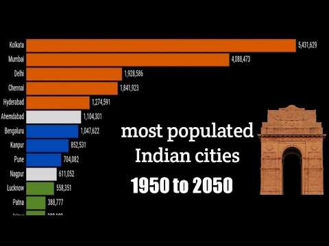 Top 15 most populated Indian cities from 1950 to 2050 future projection