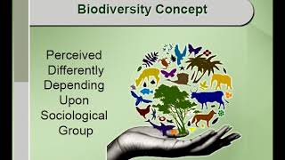 Basic Concept of Biodiversity