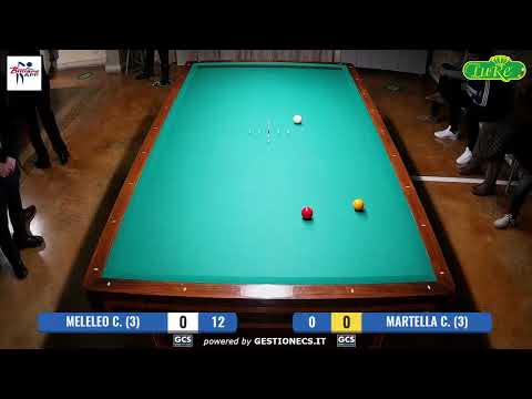 VIII Trofeo "Luca Renna"  Meleleo vs Martella