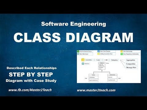 image-What is a class diagram? 