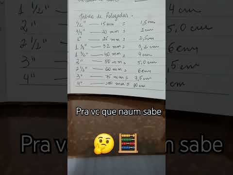 Polegadas? Resuminho das polegadas para milímetros e centímetro. #polegadas #google #matematica