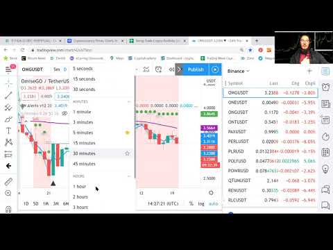 Crypto Trade van de Week: OmiseGo (OMG) met koersdoel $4 fraai 30% upside potential