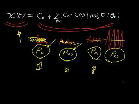 TSSL30 - Potência de um Sinal e Teorema de Parseval