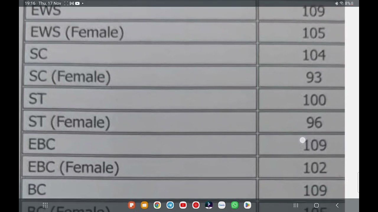 BPSC 67 PRELIMS CUTOFF