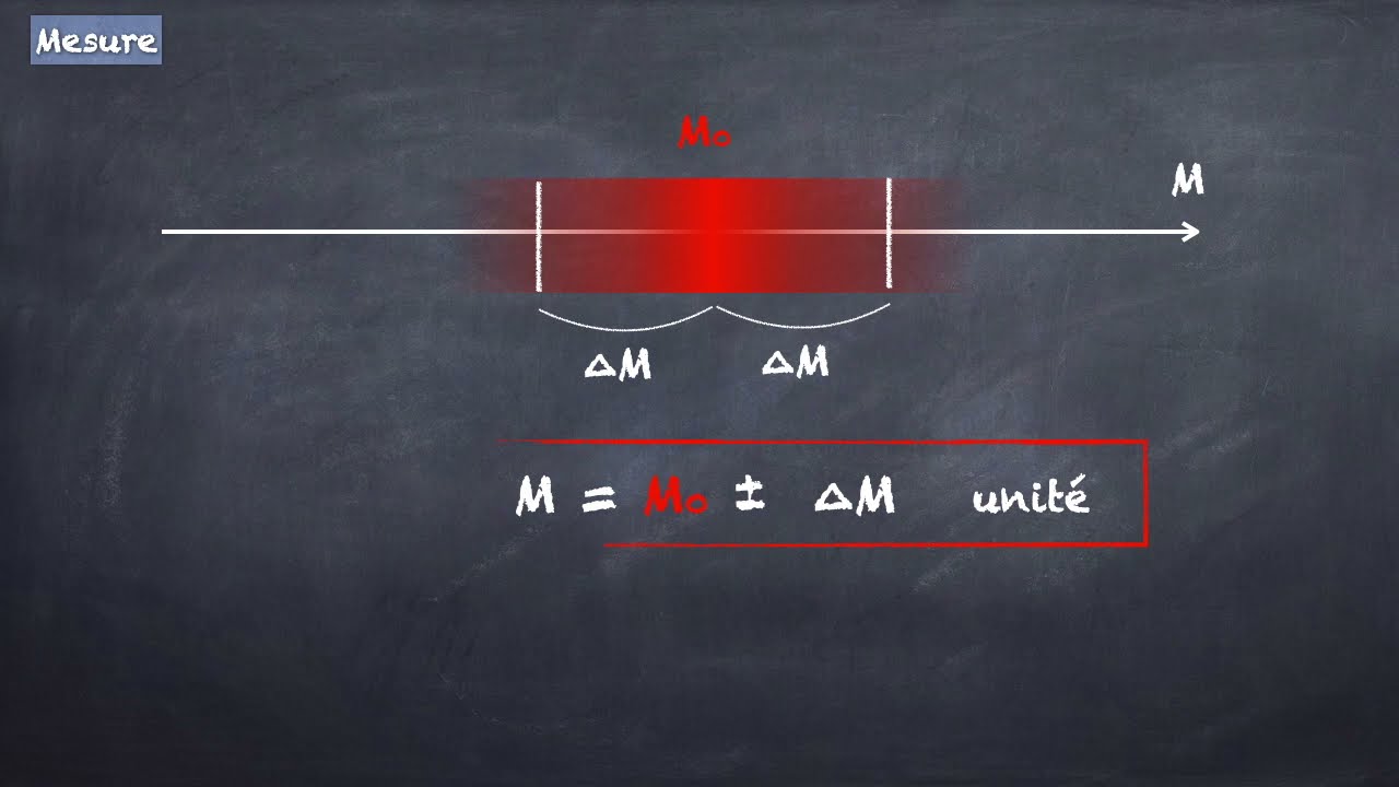 Les incertitudes de mesure