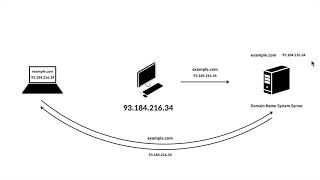 WEB2-Domain Name System-6.DNS의 원리