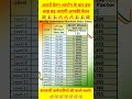 Minimum Basic Salary After 8th Pay Commission L 8thcpc Salaryincrease Salary Da