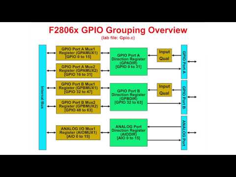 C2000 One-Day Workshop Module 05: Reset, Interrupts and Syst