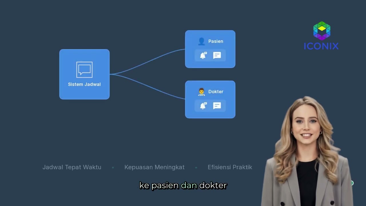 ICONIX Software Demo