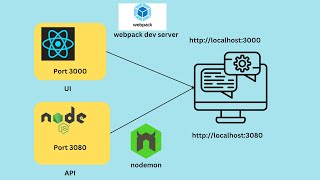 Download the video "PERN Stack Guide - EP 6 - Development Environment setup for both  Backend and Frontend | BL EP100"