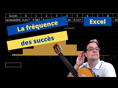 Statistiques Introduction et statistique à 1 variable