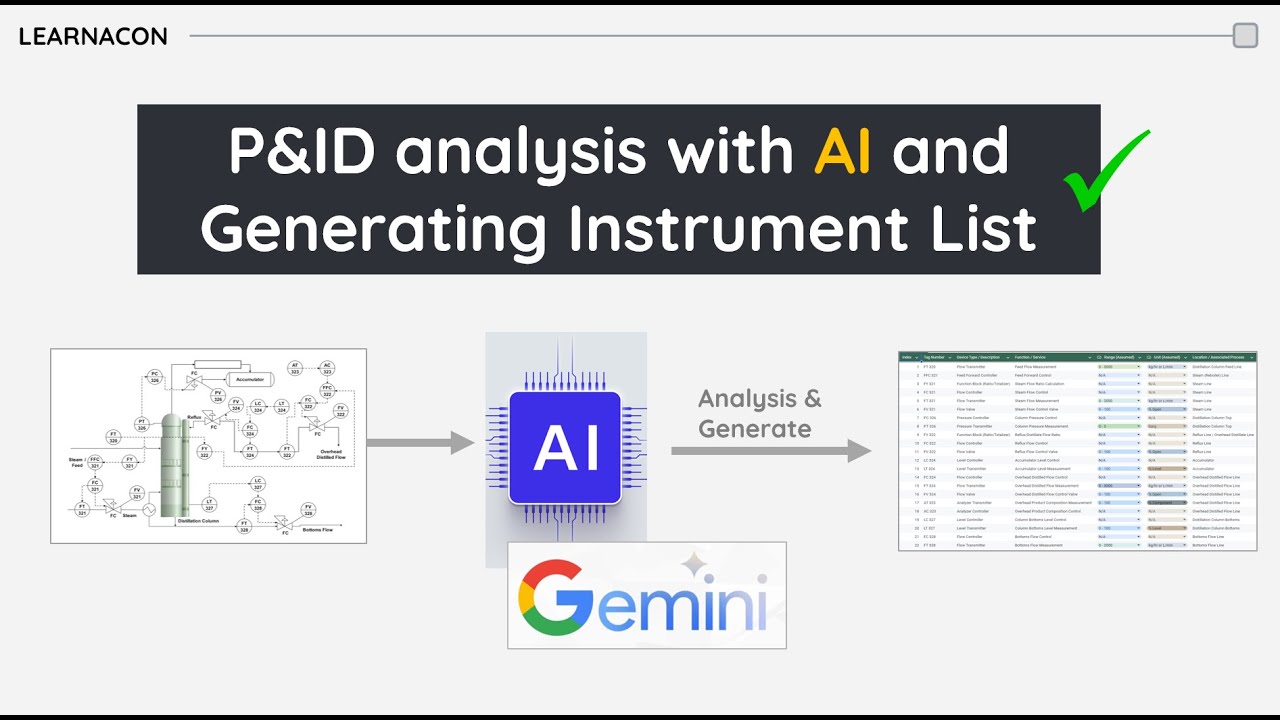 Using AI to analyze P&ID diagram and generate Instrument List