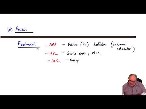 Introduction to ACCA Strategic Business Reporting SBR ACCA SBR