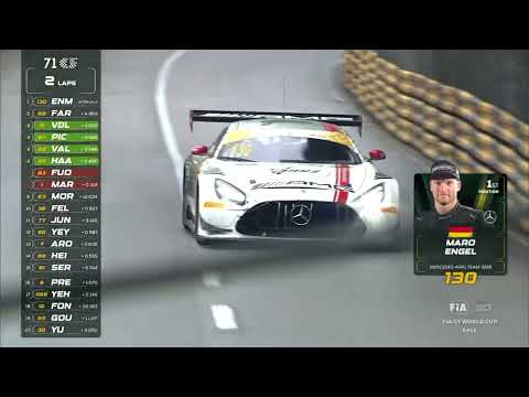 マカオグランプリ 2024 GTクラスハイライト動画