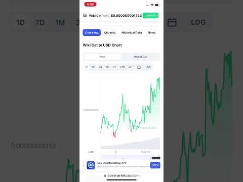 Wiki Cat up 14X in 7 Days!