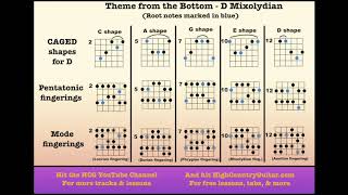 Theme From The Bottom (Phish) - 10 Minute Backing Track
