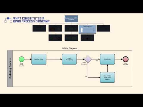 What Constitutes a BPMN Process Diagram?