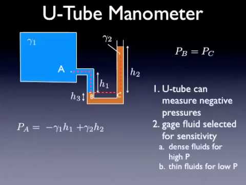 07 pressure measurement