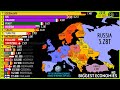 TOP 20 EUROPEAN ECONOMIES RANKED BY NOMINAL GDP US