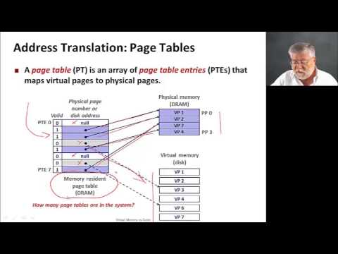 Virtual Memory, Video 3: VM as cache