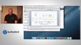 Beaker Notebook YouTube Video