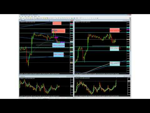 Live Forex Trading Room Recap - 16 August 2013 - Ed Derovic