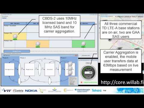 CORE++ SAS/CBRS with CA visualisation