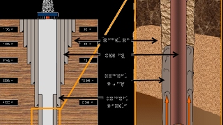 Casing and Cementing