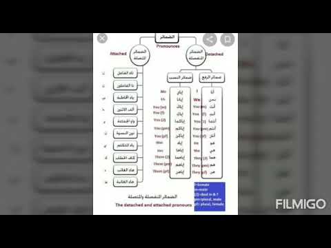 Arabic grammar attached pronoun (zameer)