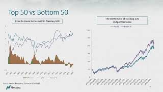 Income Producing Strategies with Nasdaq-100 Reduced-value (NQX) Options