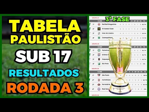PAULISTA SUB 17 2025 | 3ª FASE RODADA 3 COMPLETA | RESULTADOS E CLASSIFICAÇÃO PAULISTA SUB17