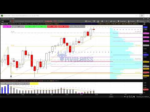 PivotBoss Pre-Market Video [August 21, 2020]: 10-Day Narrow Ranges for ES, CL