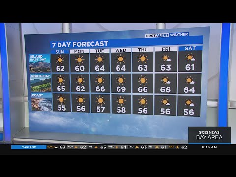 First Alert Weather Sunday Morning Forecast