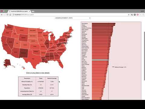 US States Analysis & Recommender using Visualizations in D3