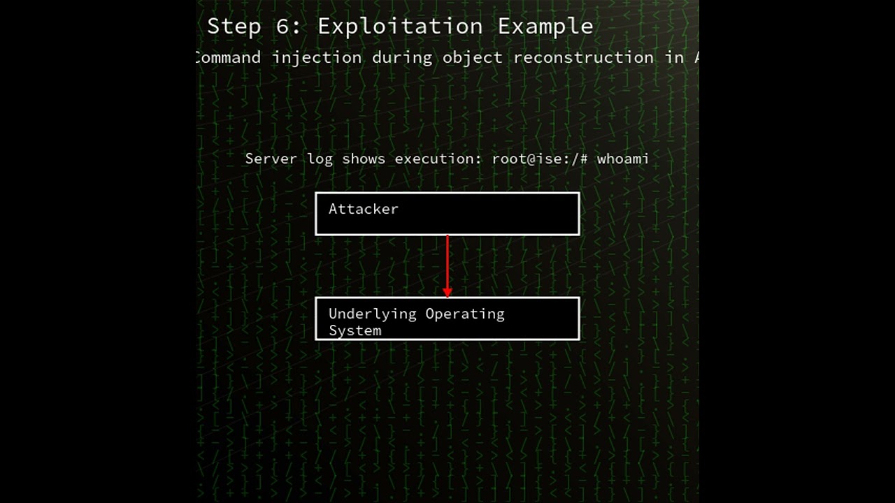 Cisco ISE: Unauthenticated deserialization leading to command...(CVE-2025-20281) (CVE-2025-20281)